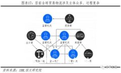 数字货币加密技术案例分