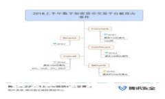生成:如何用20美元投资加