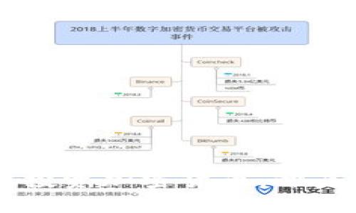生成:

如何用20美元投资加密货币，开启你的财富之路