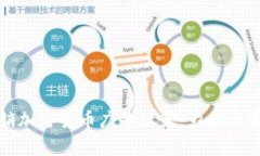 谷歌撤销加密货币广告政