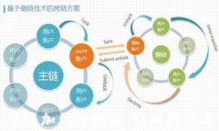 如何在TP钱包中添加代币地