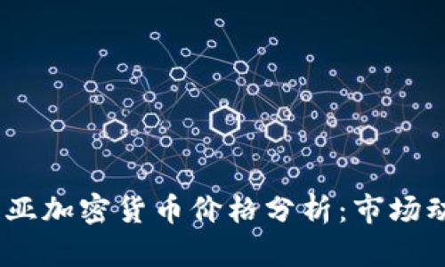 2023年澳大利亚加密货币价格分析：市场动态与投资机会
