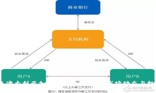 2023年澳大利亚加密货币价格分析：市场动态与投资机会
