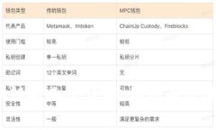  TP钱包货币链矿工费详解
