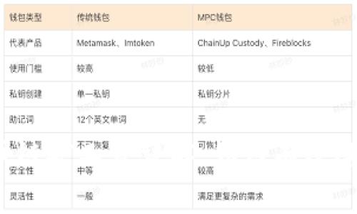 TP钱包货币链矿工费详解：如何有效降低交易成本