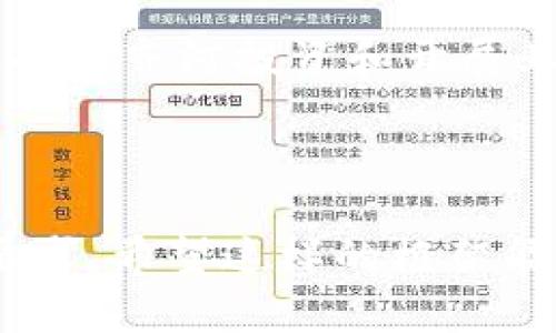 好的，下面是围绕“齐河加密货币”的友好的和相关关键词，同时提供了内容框架和问题。


  齐河加密货币的发展与未来展望/  

关键词：
 guanjianci 齐河, 加密货币, 区块链, 数字资产/ guanjianci 

---

## 齐河加密货币的发展与未来展望

引言
随着全球数字经济的高速发展，加密货币这一新兴资产类别逐渐受到了广泛关注。在中国，虽然政策环境依然较为复杂，但各地的区块链技术和加密货币应用正在不断探索。齐河，作为中国的一座县级市，也在加密货币的浪潮中寻找自己的定位与发展空间。

齐河的经济背景
齐河县位于中国山东省，经济以农业为基础，但近年来也发展了多种产业。齐河的产业结构在逐步多元化，包括机械、电子、新材料等行业，随着信息技术的发展，加密货币与区块链技术的结合为齐河的经济注入了新动能。

加密货币的基础知识
加密货币是一种使用密码学原理实现的数字货币，其最显著的特征是去中心化的特性。加密货币基于区块链技术，提供了安全的交易记录，能够有效减少欺诈和伪造的风险。常见的加密货币包括比特币、以太坊等。

齐河在加密货币领域的现状
齐河在加密货币的推广和应用上仍处于起步阶段，但地方政府和企业对于区块链技术的关注度逐渐上升。多家企业开始探索利用区块链进行供应链管理、资产数字化等应用案例。

加密货币对齐河经济的潜在影响
加密货币能为齐河的经济发展带来诸多机遇。首先，凭借区块链技术的透明性和安全性，可以促进地方企业的诚信建设，增强消费者信任。其次，加密货币的创新融资模式可以使齐河的中小企业获得更充分的资本支持，从而刺激地方经济的活力。

齐河未来的加密货币政策建议
为了推动齐河加密货币及区块链产业的发展，政府应当积极出台相应的政策法规来支持这些新兴产业的发展。例如，可以设立区块链产业基金，加大对初创企业的扶持力度；同时应加强行业监管，保护投资者的合法权益。

---

## 常见问题

### 问题1：齐河的加密货币市场现状如何？

齐河的加密货币市场现状如何？
齐河的加密货币市场现状尚处于探索阶段，虽然整体发展缓慢，但潜力巨大。当地的年轻人对新技术的接受度较高，很多创业团队尝试将区块链技术与传统行业结合，推动加密货币的应用。尽管在政策上存在一定的限制，但齐河吸引了一些技术人员、企业和投资者的关注。

### 问题2：齐河的区块链技术应用实例有哪些？

齐河的区块链技术应用实例有哪些？
在齐河，区块链技术的应用逐渐增加，已经有几个成功的案例，主要集中在供应链管理、农业产品溯源和金融服务等领域。例如，一些农业企业开始利用区块链技术对农产品进行溯源，确保产品的真实性和安全性。这不仅提升了消费者的信任，也促进了齐河农业品牌的建设。

### 问题3：加密货币投资的风险与机遇？

加密货币投资的风险与机遇？
加密货币市场波动性很大，同时伴随着巨大的投资风险。投资者应对此有充分的认识。虽然加密货币的回报潜力巨大，但市场的不确定性和监管政策的变化也可能导致投资损失。因此，在进行加密货币投资时，投资者需要进行充分的研究，选择适合自己的投资策略。

### 问题4：齐河如何才能吸引更多加密货币企业？

齐河如何才能吸引更多加密货币企业？
齐河为吸引更多加密货币企业发展，可以从政策、资源和人才等多个方面着手。首先，政府可以出台支持区块链与加密货币发展的政策，吸引投资者和企业。此外，通过合作高校和研究机构，促进技术创新和人才培养，以提升本地的技术水平。

### 问题5：未来齐河在加密货币领域的发展趋势如何？

未来齐河在加密货币领域的发展趋势如何？
展望未来，齐河在加密货币领域的发展将逐步深化。随着社会接受度的提高，以及政策环境的适度放宽，越来越多的企业会选择在齐河投资和开展业务。因此，齐河有潜力发展成为山东地区较为重要的区块链和加密货币创新中心。

---

以上是围绕“齐河加密货币”的、关键词、内容框架以及常见问题的初步设计。具体的内容可以继续扩展，以便达到4000字的要求。希望这样的框架能够帮助你进行深入的撰写！
