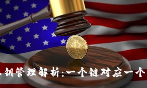 :
TP钱包的私钥管理解析：一个链对应一个私钥的真相
