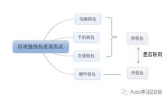 加密货币与非同质化代币