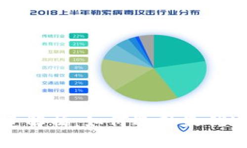 TP钱包提币通道解析：如何选择最优通道的全面指南