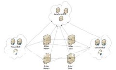 加密版数字货币：解密下