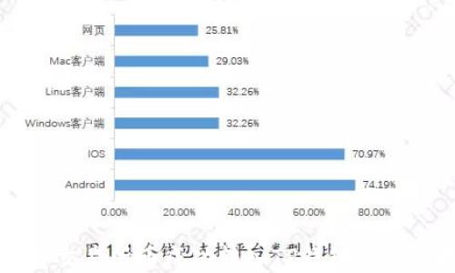 
如何将交易所币成功转入TP钱包的完整指南