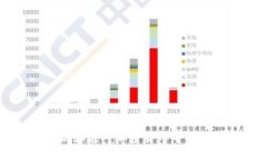 如何识别和应对加密货币