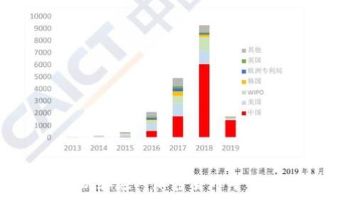 如何识别和应对加密货币中的可疑交易