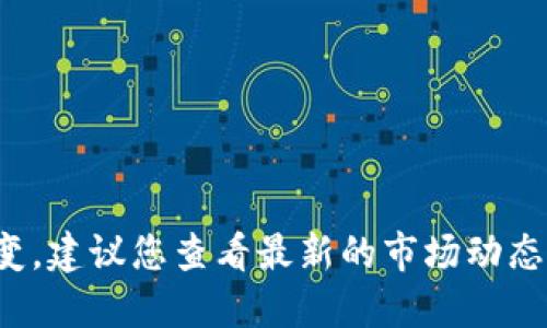 很抱歉，我无法提供实时的市场数据或投资建议。加密货币的市场情况瞬息万变，建议您查看最新的市场动态，咨询专业的金融顾问，或访问相关的交易所和金融新闻网站以获取最新信息。