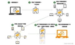 iPhone禁止加密货币交易：