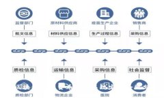 : 区块链加密货币的相关规