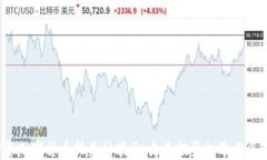 2023年加密货币新品种揭示