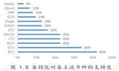TP钱包货币链质押指南：轻