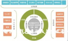 如何解决TP钱包中的红色感