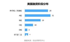 2023年上半年加密货币市场