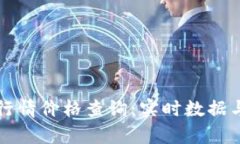 今日加密货币行情价格查