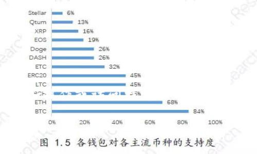 在使用TP钱包（Trust Wallet或其他相关钱包）时，用户有时会遇到“没有权限”的提示。这通常意味着用户无法进行某些操作或访问特定功能。此问题可能由多个原因造成，包括权限设置、网络连接问题或应用程序的错误。以下是一个与此主题相关的友好的和关键词。

TP钱包提示没有权限怎么办？常见问题及解决方法