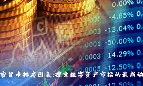 加密货币排序图表：探索数字资产市场的最新动态