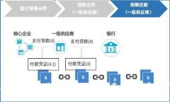 加密货币监管所：塑造数