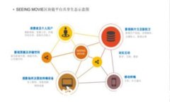 深入研究Ripple：加密货币