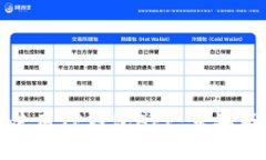 如何下载与使用TP钱包AP