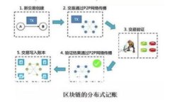 欧易如何导入TP钱包及链的