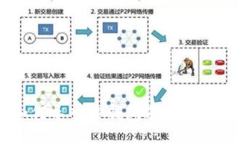 欧易如何导入TP钱包及链的选择指南