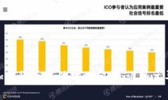 : 2023年加密货币市值对比
