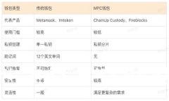 : TP钱包收到空投币后，如
