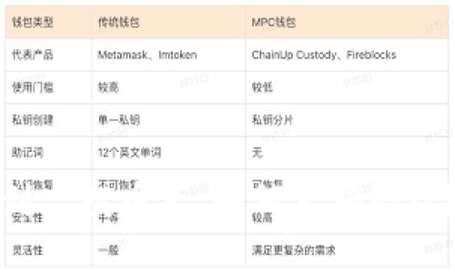 : TP钱包收到空投币后，如何正确处理？超全面指南