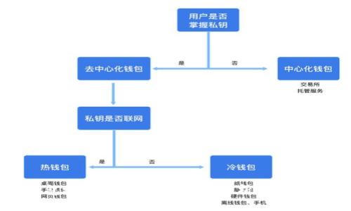 TP钱包地址能否更改？全面解析与深度解答