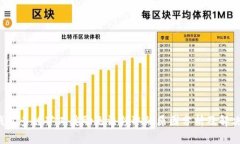  TP钱包多链矿工奖励无法