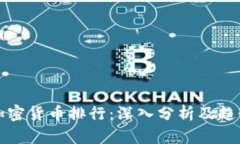 实时加密货币排行：深入