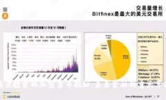 腾讯投资的加密货币揭秘