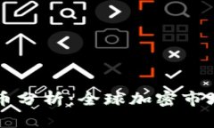 巨头加密货币分析：全球