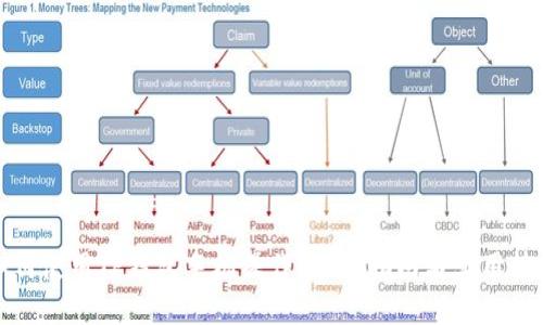 如何使用TP钱包手机操作？全面指南与实用技巧