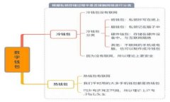拜登政府对加密货币监管