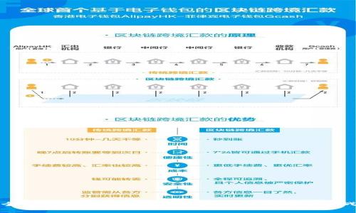 全新加密电子货币：未来金融的新趋势与挑战