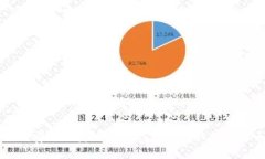 如何安全便捷地从TP钱包中