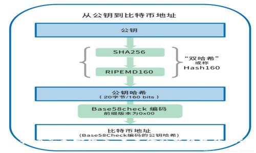 农行电子加密货币：未来金融新趋势的探讨