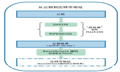 区块链技术如何重塑加密货币交易的未来

区块链技术如何重塑加密货币交易的未来