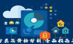 加密货币分类及价格分析
