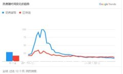 乌克兰加密货币市场动态