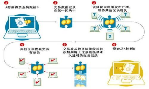 加密货币如何成为现代慈善的强大工具