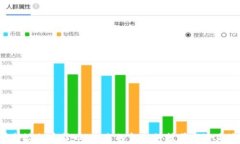 索罗斯谈加密货币：未来
